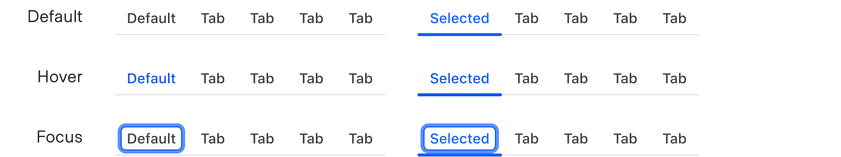 Tab states